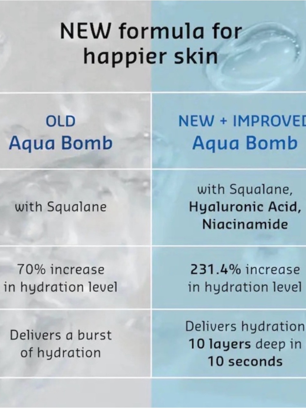 Belif The True Cream Aqua Bomb with Hyaluronic Acid and Niacinamide (New) - Picture 4 of 6